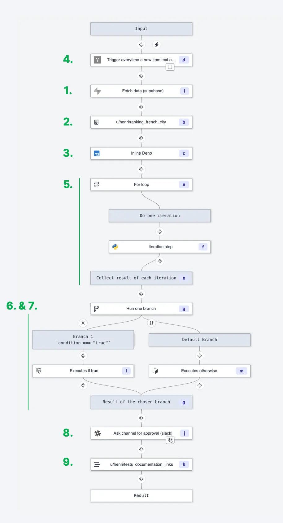 Flow architecture